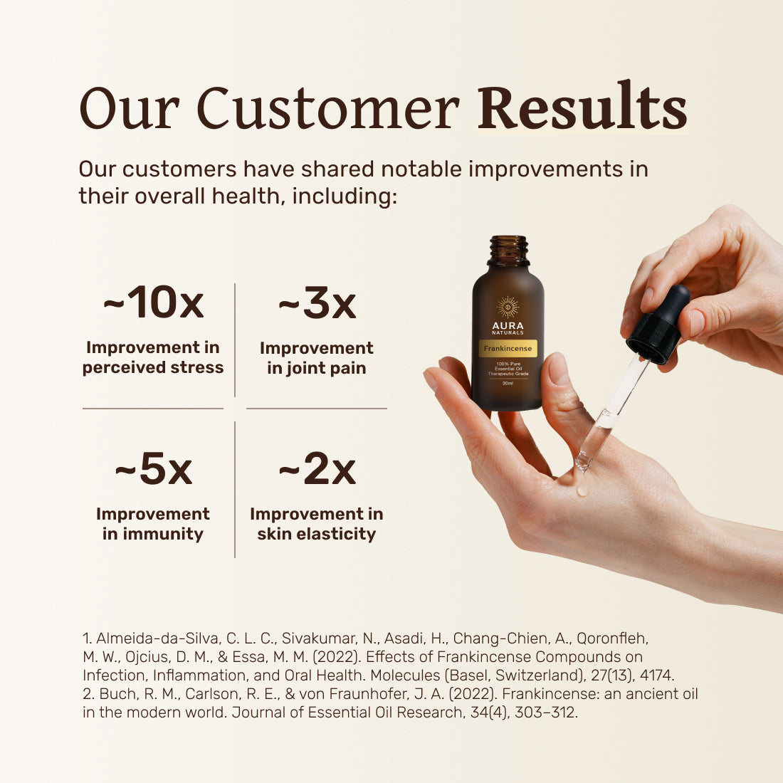 Frankincense Pain Bundle