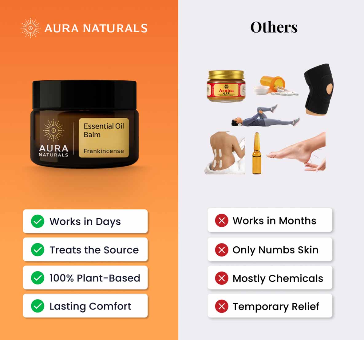 Frankincense Pain Bundle